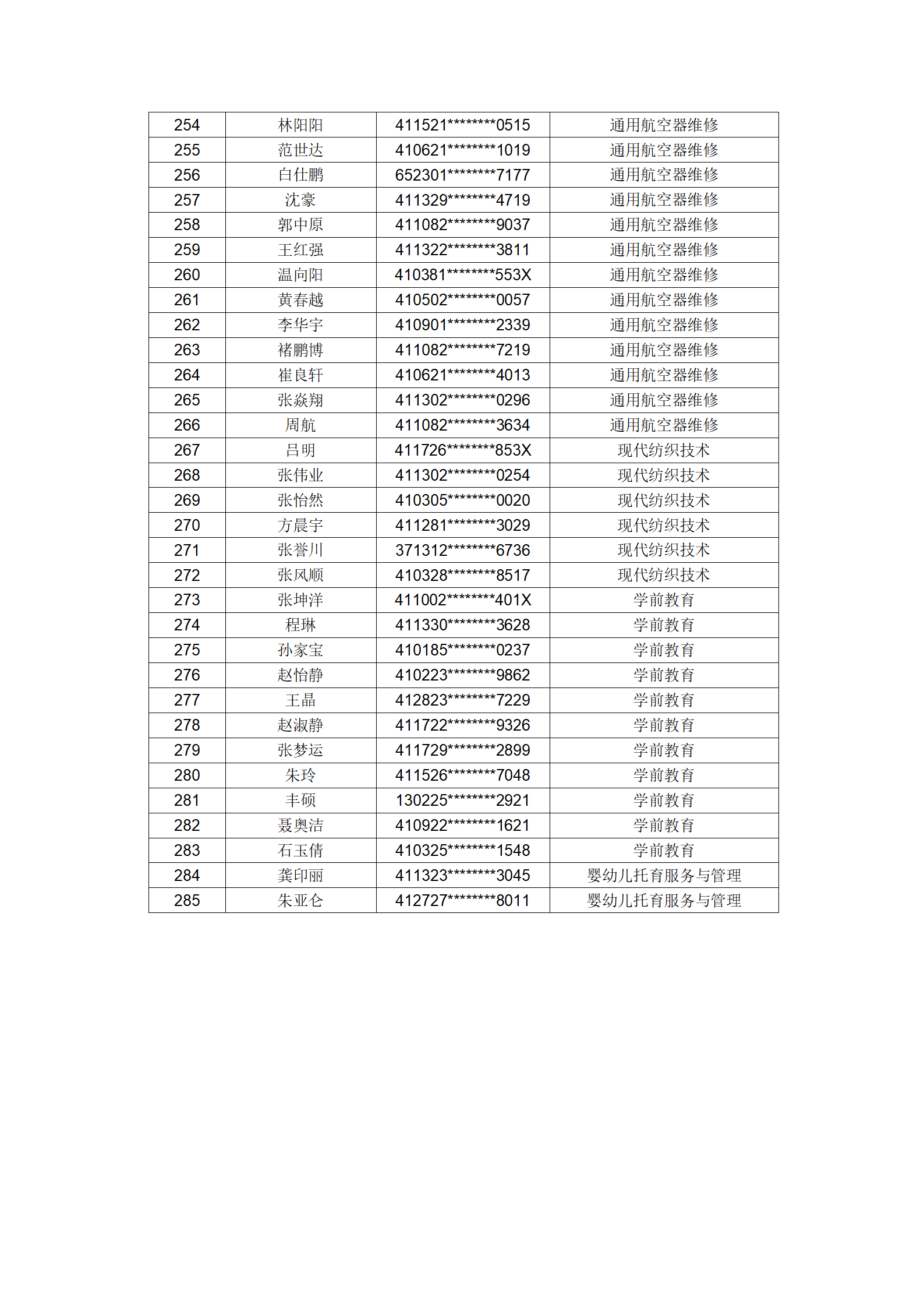塔里木职业技术学院2023年河南省高职单独考试招生拟录取名单公示_08.png